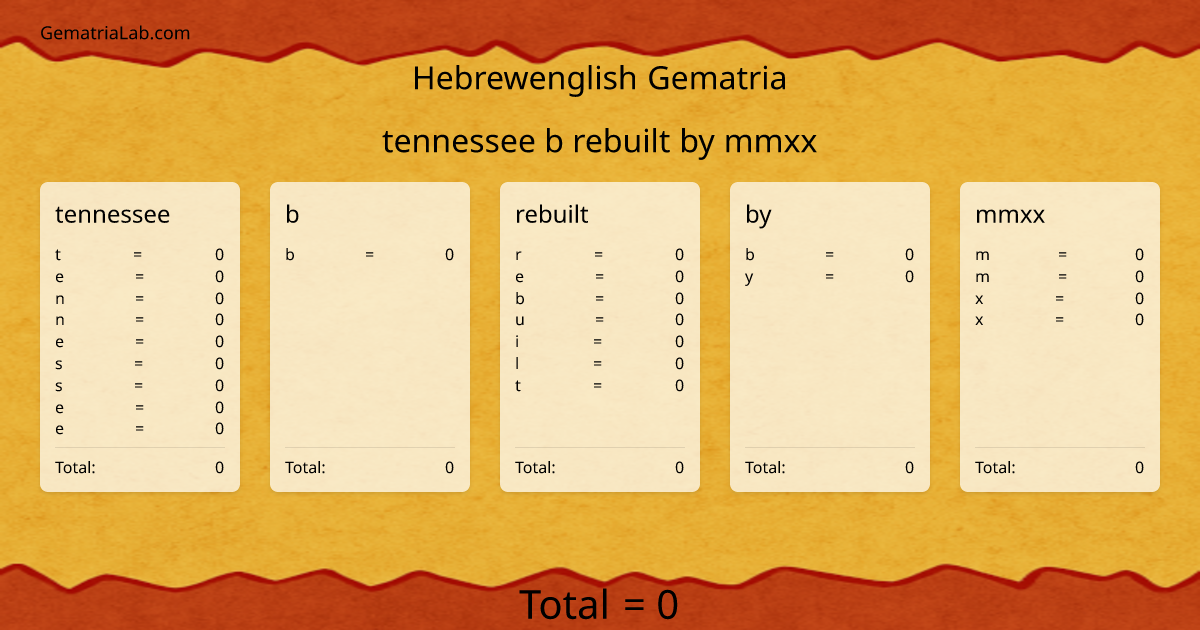 tennessee b rebuilt by mmxx in hebrewenglish Gematria